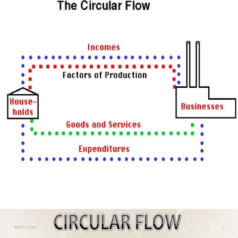 Circular flow jena
