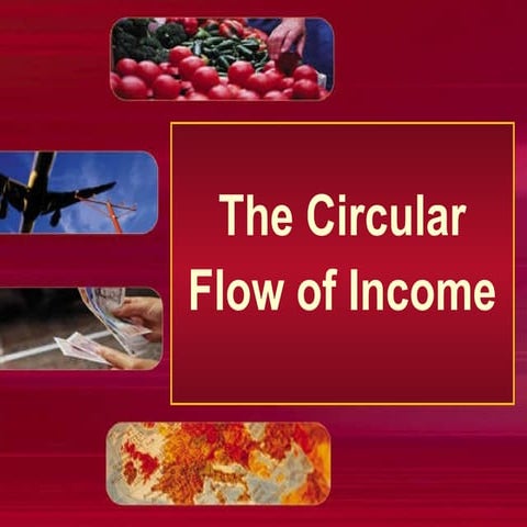 Circular flow of eco activity