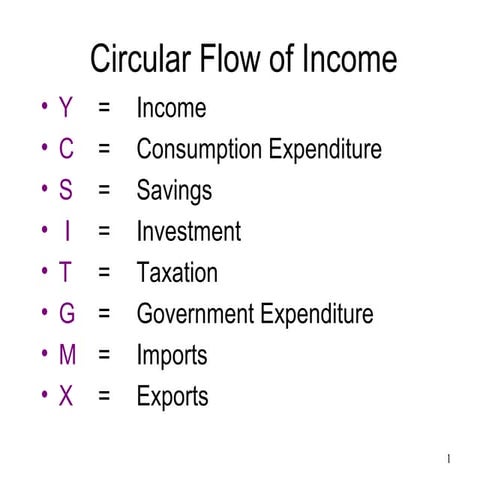 Circular flow of income Managerial Economics