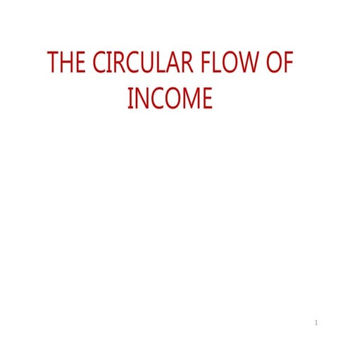 Circular flow of income.ppt