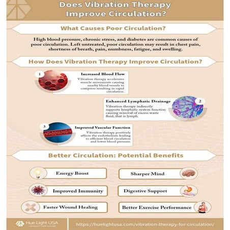 Does Vibration Therapy Improve Circulation? | PDF