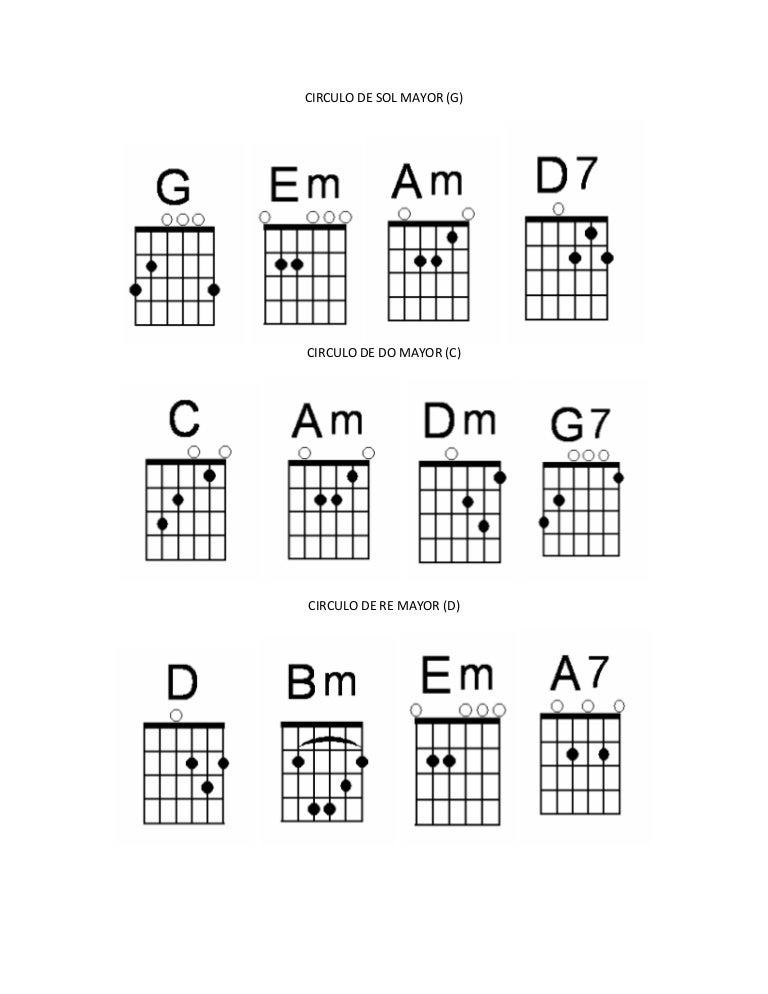 Circulo De Guitarra