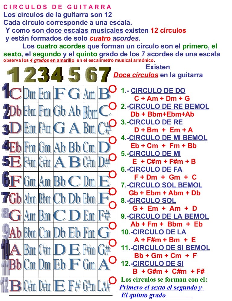 Circulos