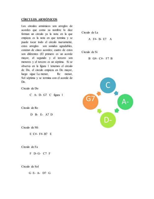 Circulos armonicos