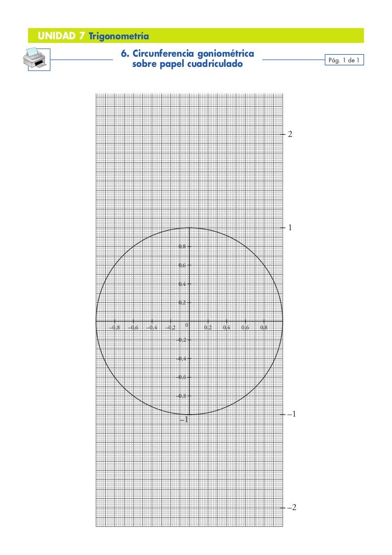 . Circunferencia goniométrica