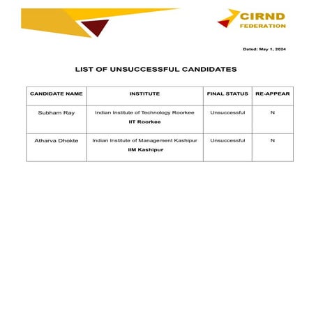CIRND Federation - IIT Roorkee, IIM Kashipur | PDF