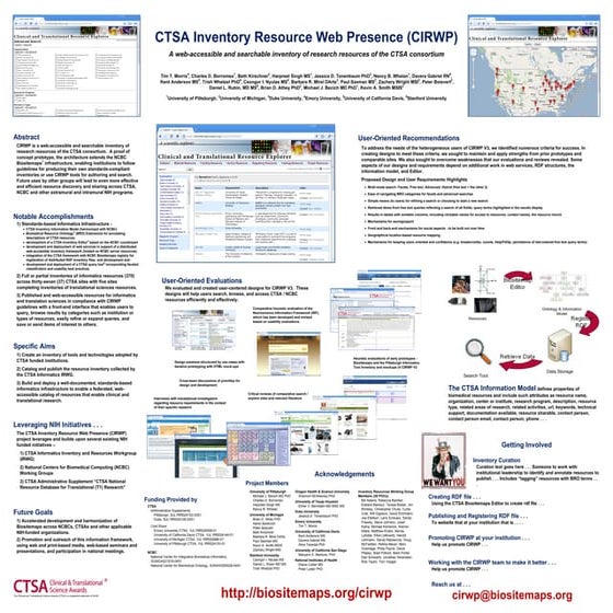 CTSA Inventory Resource Web Presence