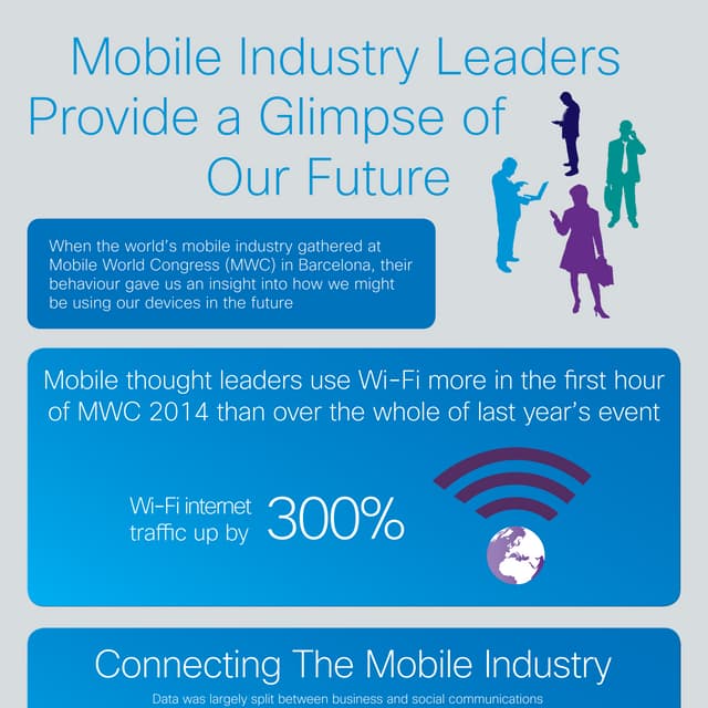 Infographic: Mobile Industry Leaders Provide a Glimpse of Our Future