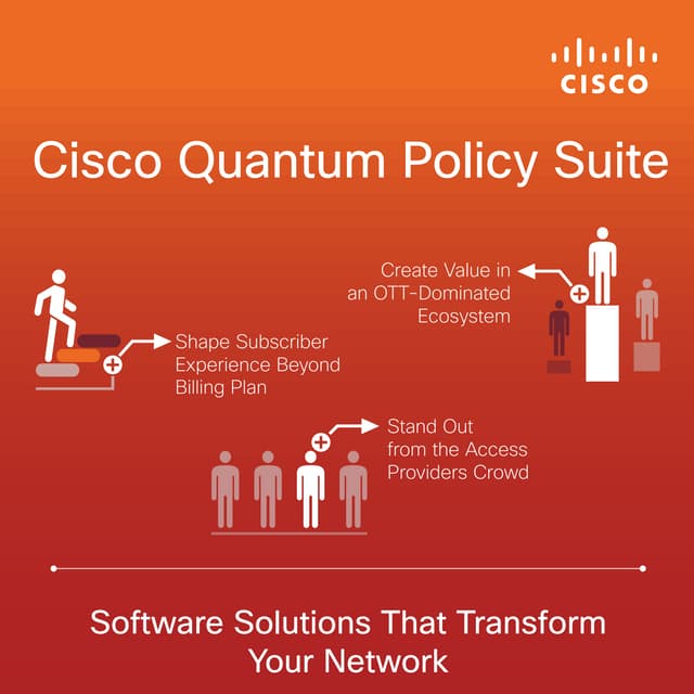 Cisco Quantum Policy Suite Infographic