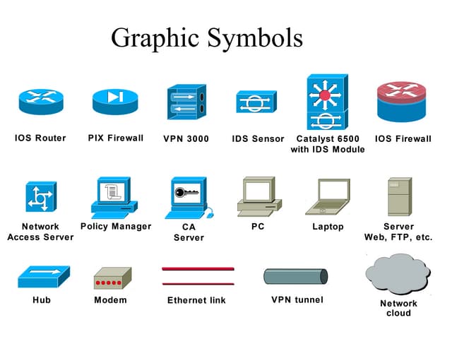 Cisco symboler | PPT