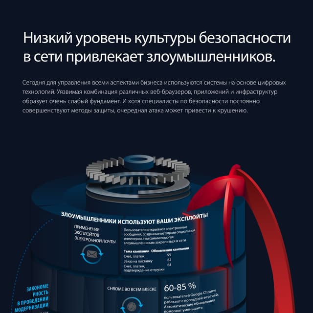 Инфографика. Информационная безопасность