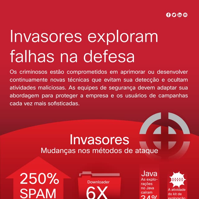 Invasores exploram falhas na defesa