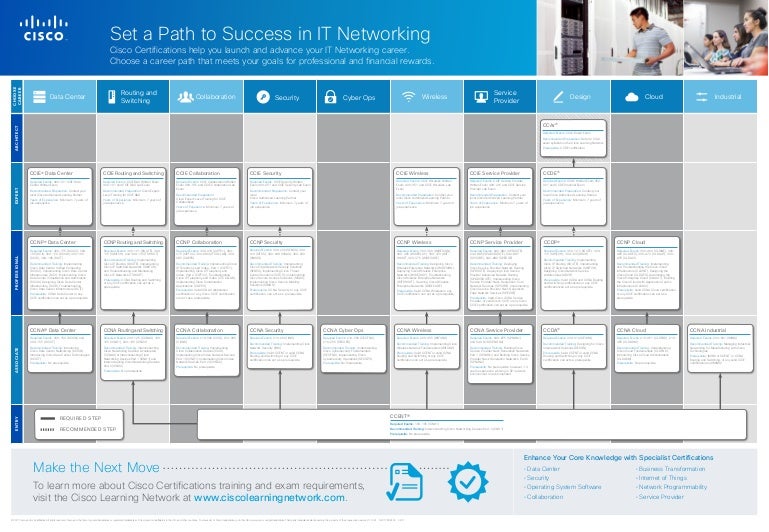 Cisco Career Tracking