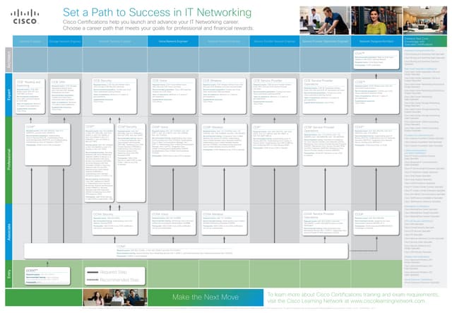 Cisco careercertpaths posterfinal 