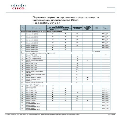 Список сертифицированных в ФСТЭК средств защиты Cisco