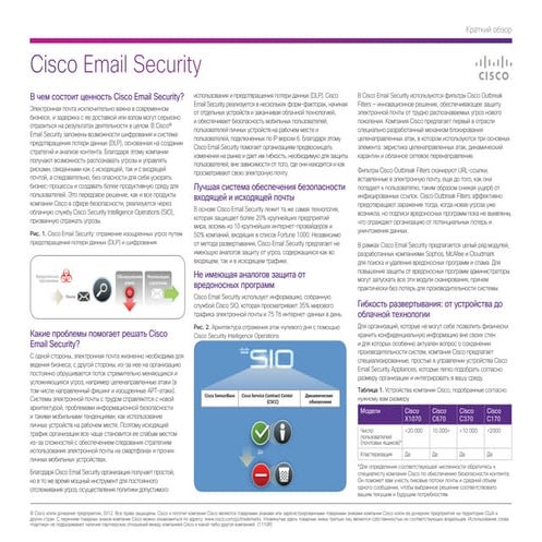 Cisco Email Security