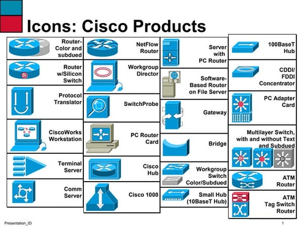 Cisco Icon Library Cisco Icon Library