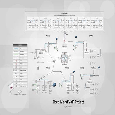 Wi fi call flows | PPTX