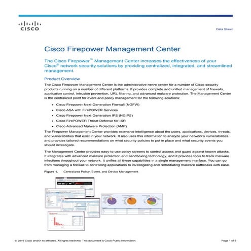 Cisco NGFW AMP