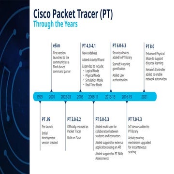 cisco1_packet_tracer_history_breve_.pptx
