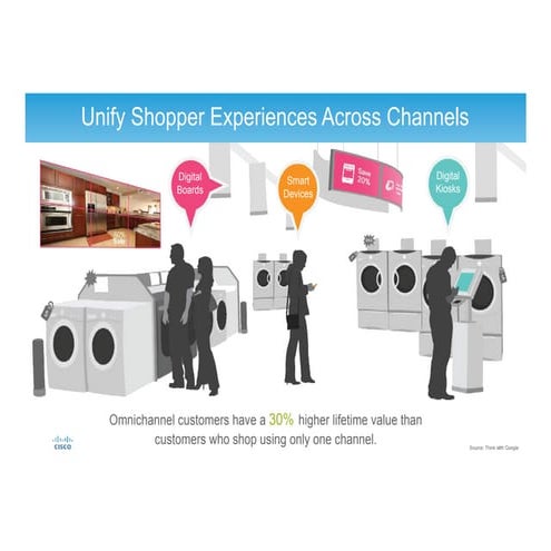 More Channels = More Money