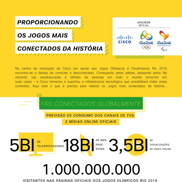 Rio 2016 em Números - Cisco