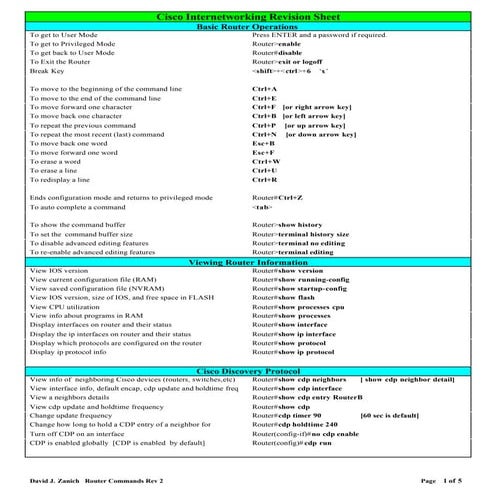 Cisco router commands vs huawei router commands 