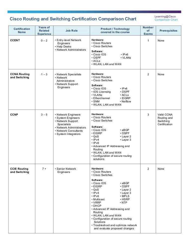 Cisco Switch Comparison Chart