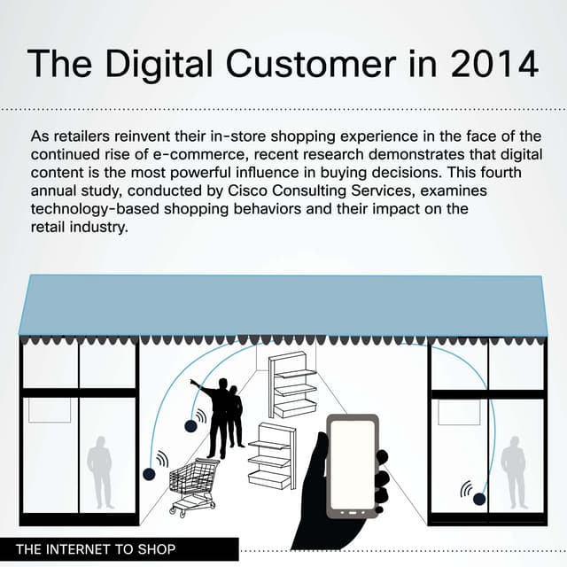 The Digital Customer in 2014