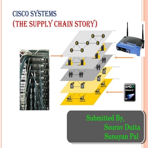 Cisco Systems The Supply Chain Story
