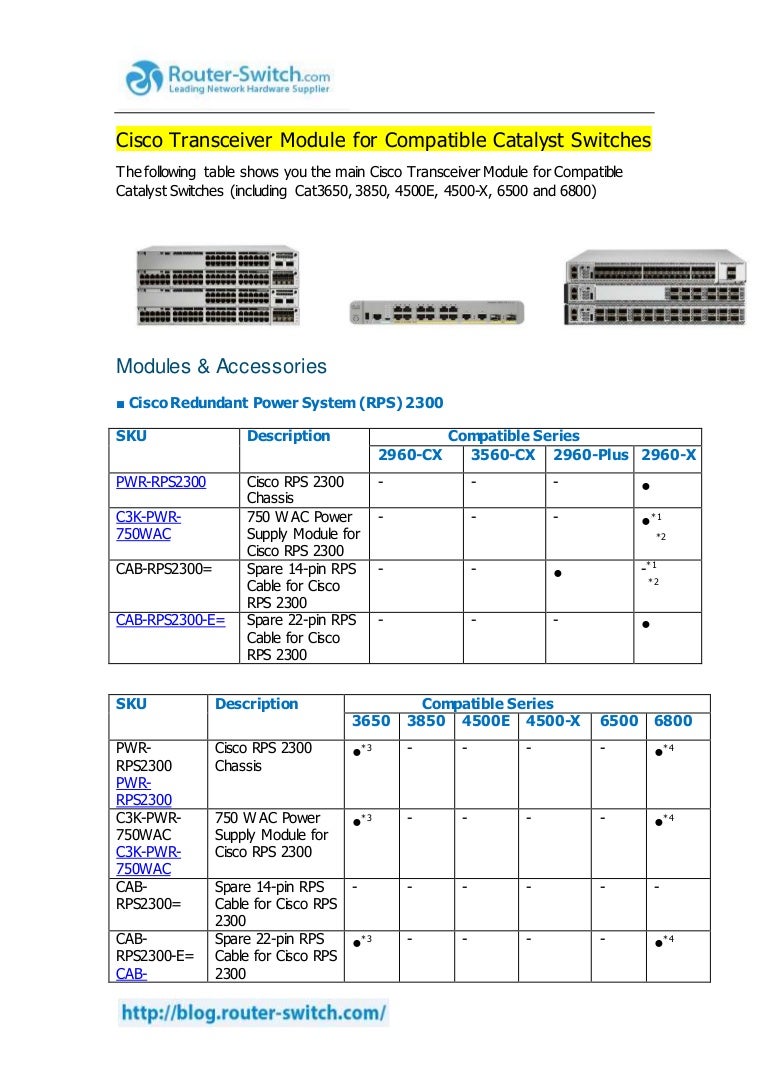 Cisco transceiver module for compatible catalyst switches