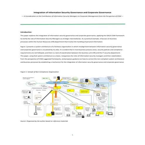 Integration of Information Security Governance and Corporate Governance