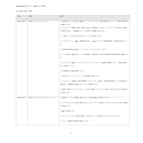 ISACA CISM Study memo - Japanese version in 2025