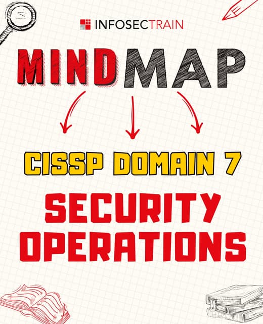 CISSP Domain 6 Security Assessment and Testing.pdf