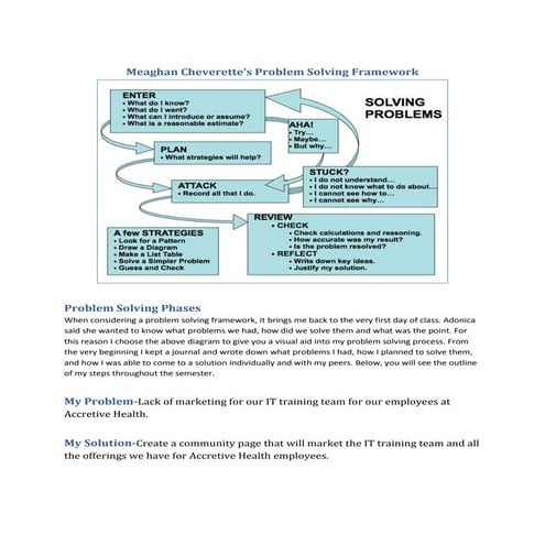Cit 650 meaghan cheverette problem solving framework