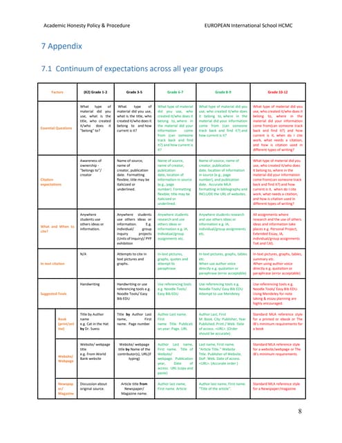 Citation and referencing continumn