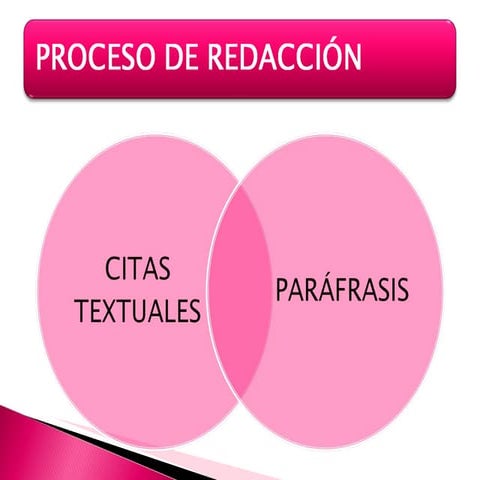 Citax textuales y parafrasis