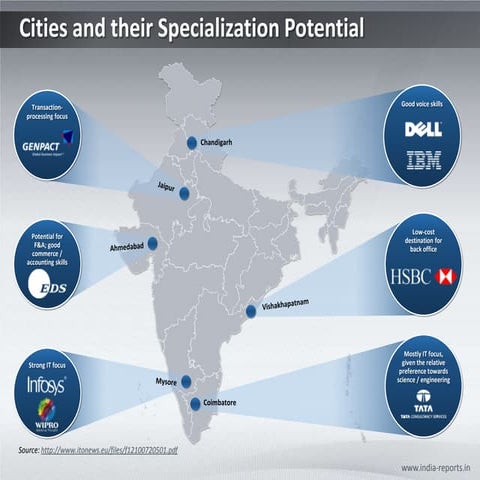 PPT India Map - Cities and Their Services Potential