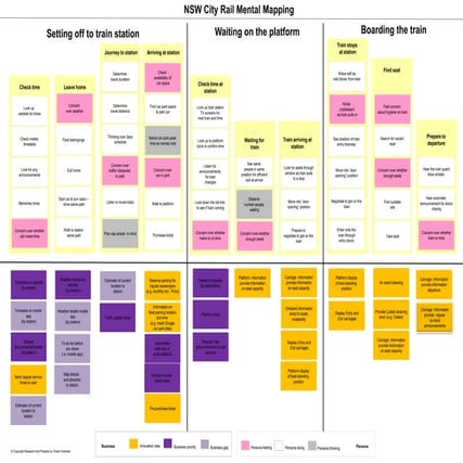 NSW City Rail Model Model
