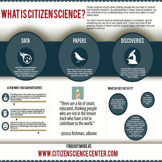 What Is Citizen Science? | PDF