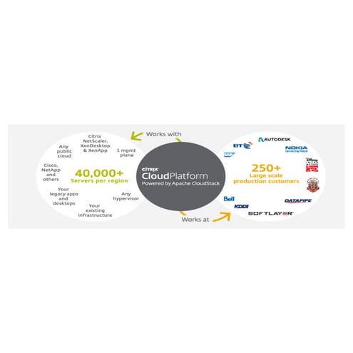 Citrix Cloud Works with… the new IT reality