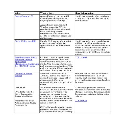 Citrix command lines