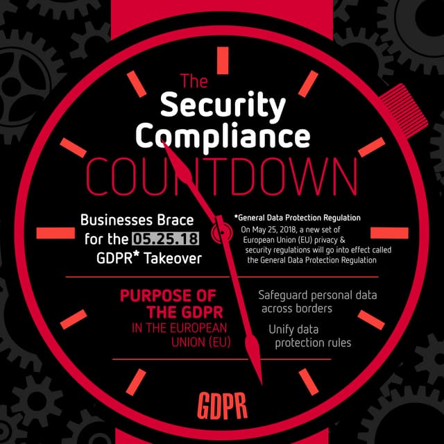 The Security Compliance Countdown: How to Get Ahead of the GDPR [Infographic]