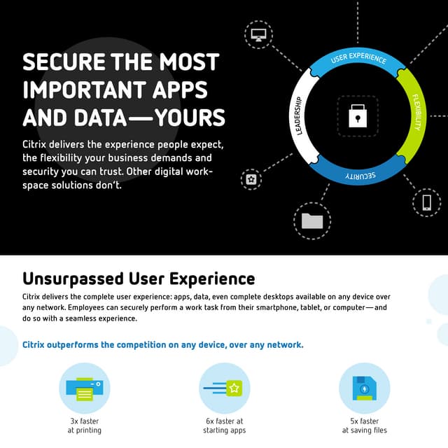 Why Citrix beats VMware [Infographic]