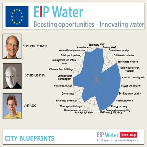 City Blueprints update & approach February 2016