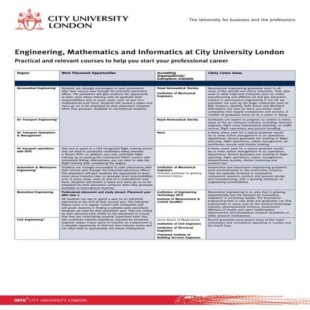 City University London