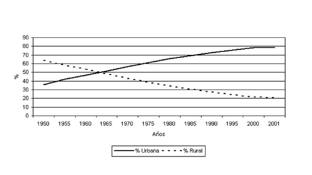 GRÁFICOS PARA COMPARAR (LIC)