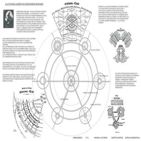 Ciudad Jardin