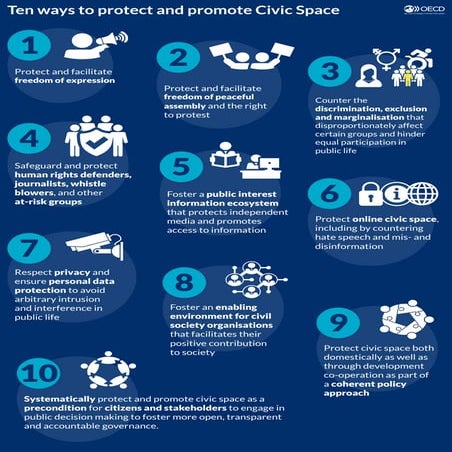 The Protection and Promotion of Civic Space: Strengthening Alignment with International Standards and Guidance, OECD Report