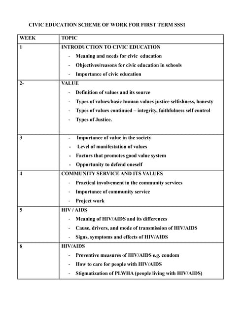 Class 10 Civics Ch 7 - Outcomes of Democracy - PPT (1).pptx